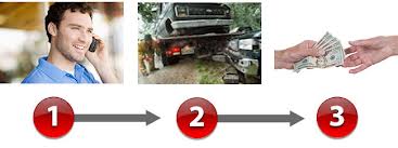 We Buy Junk Cars Lindenhurst NY